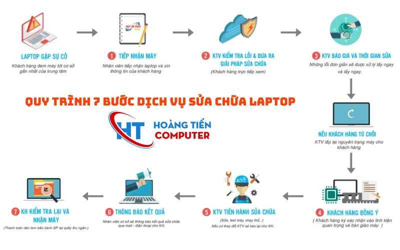 Thay m&agrave;n h&igrave;nh laptop lấy liền quận 9 